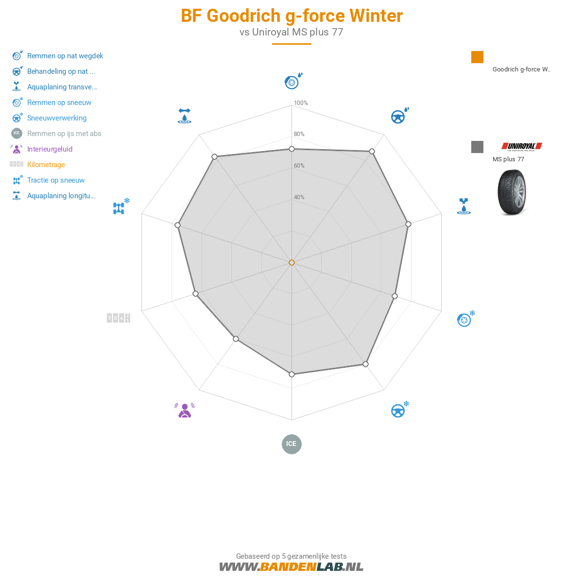 BF Goodrich g-force Winter