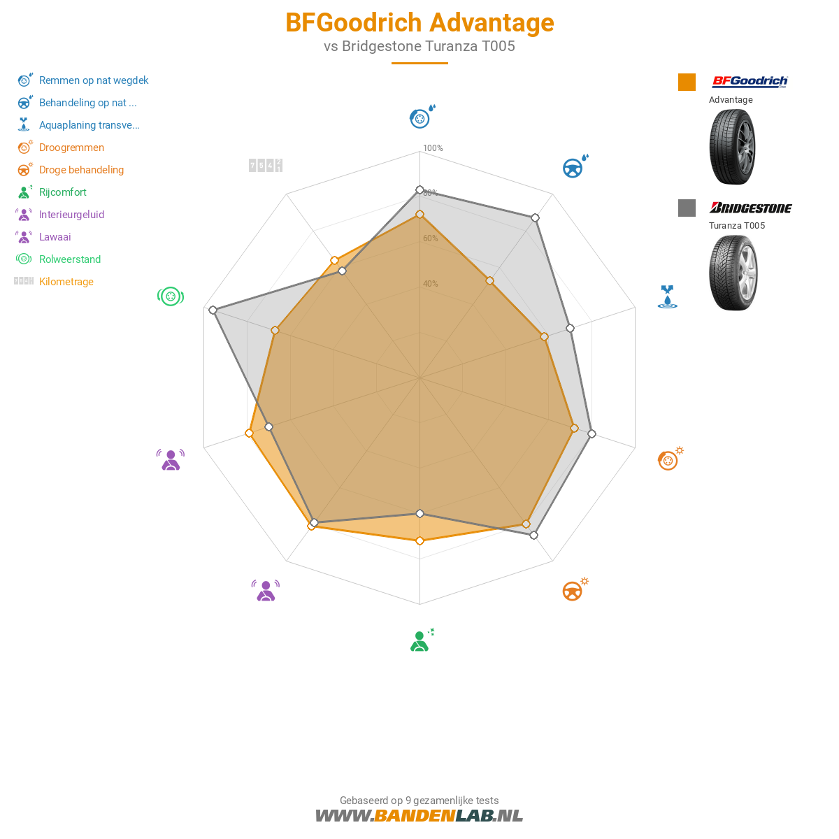 BFGoodrich Advantage