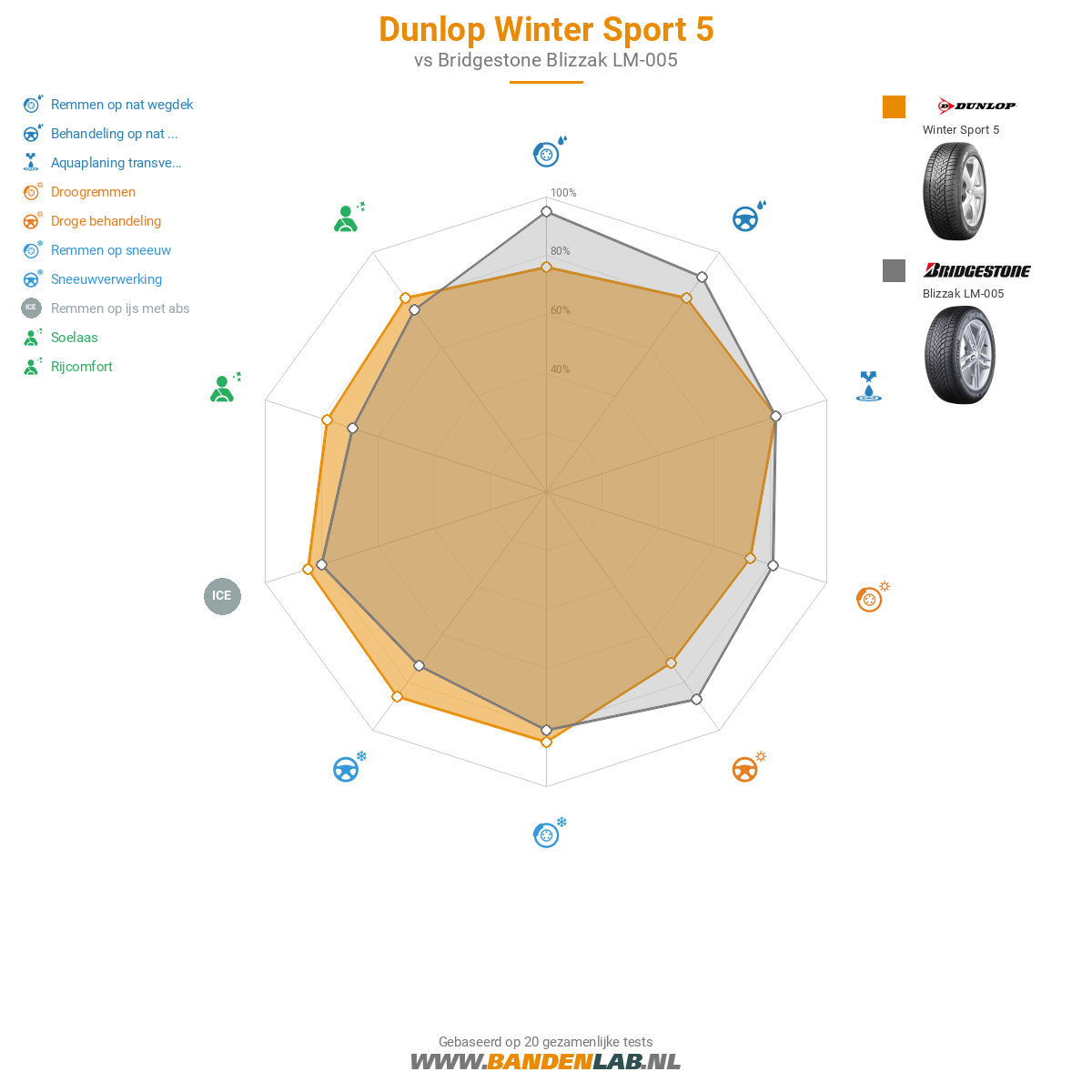 Dunlop Winter Sport 5