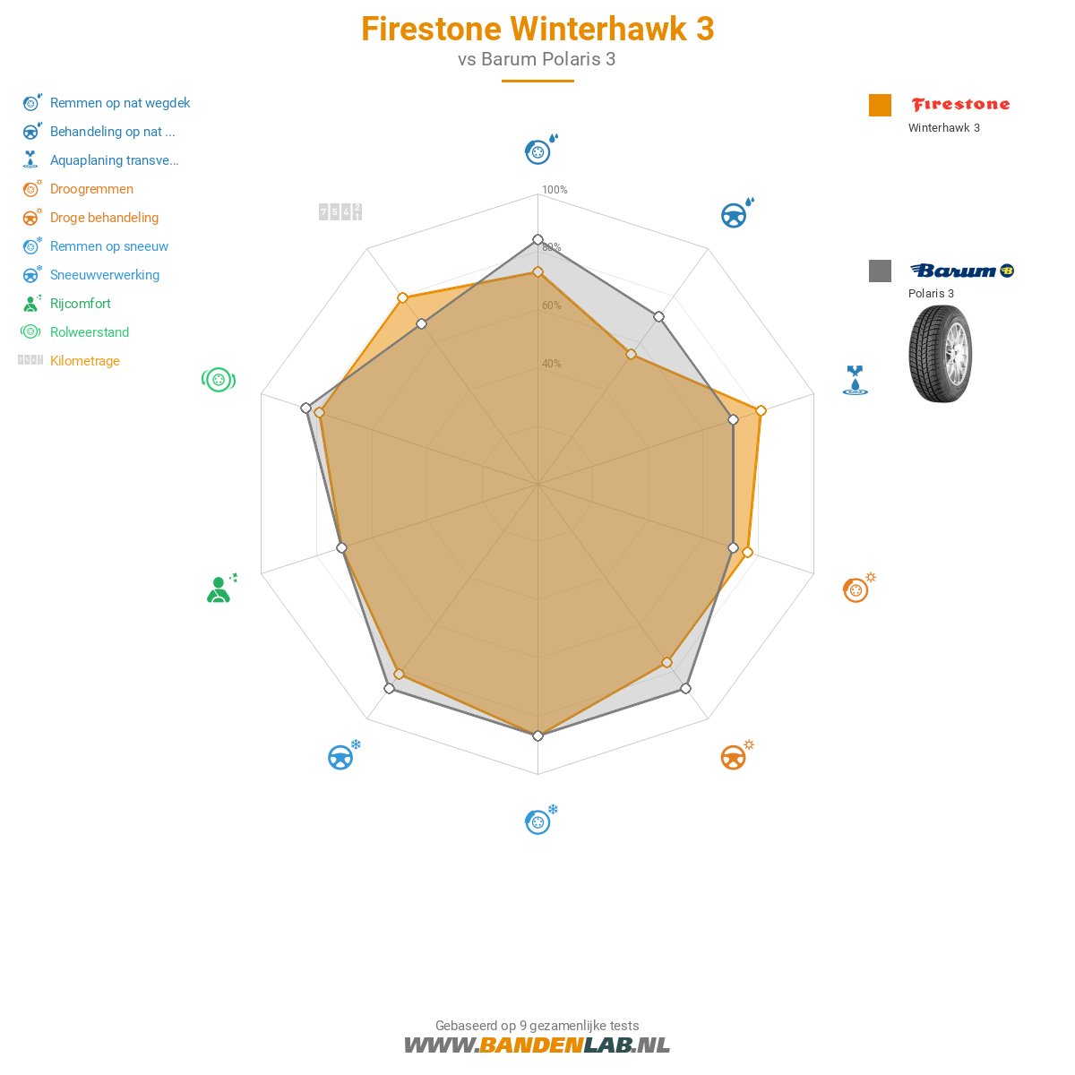 Firestone Winterhawk 3