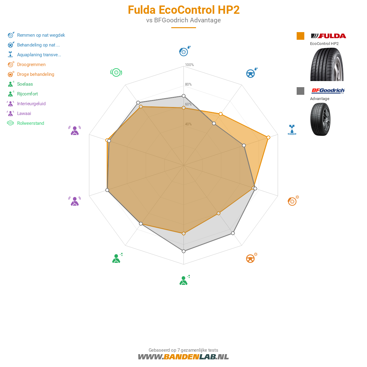 Fulda EcoControl HP2