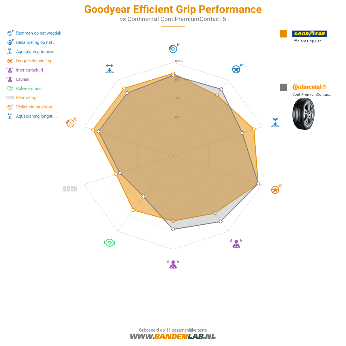 Goodyear Efficient Grip Performance