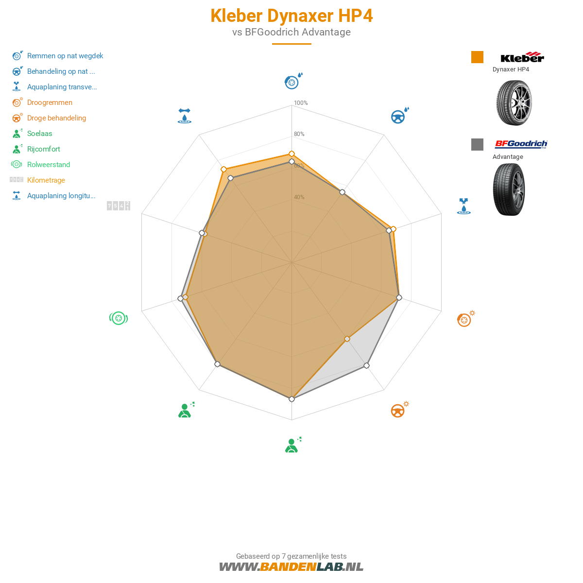 Kleber Dynaxer HP4