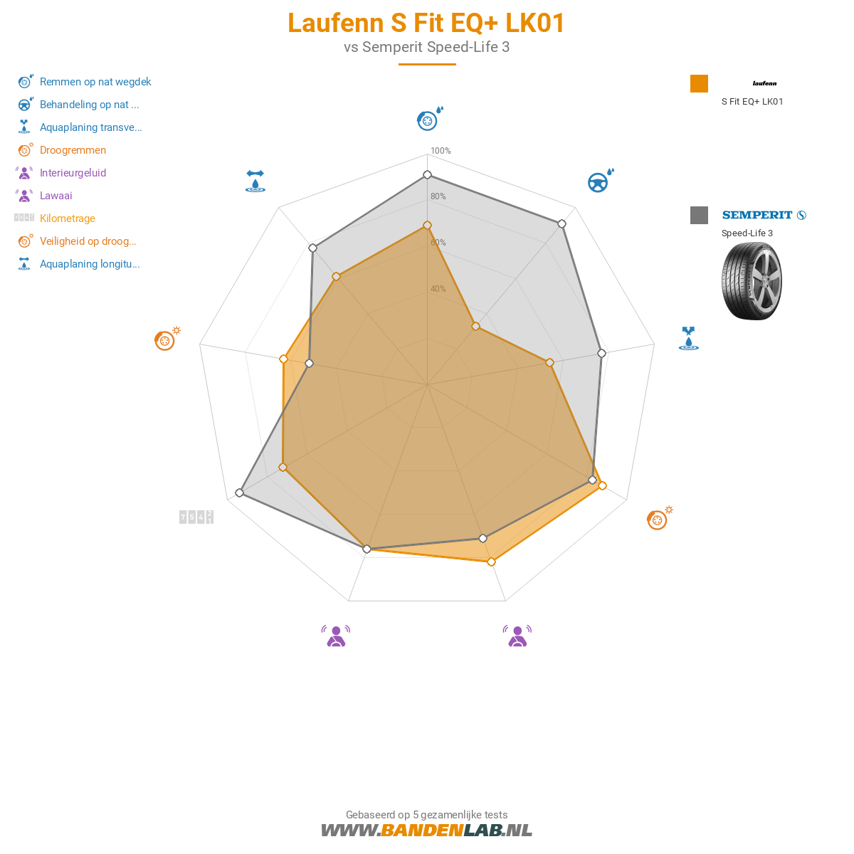 Laufenn S Fit EQ+ LK01