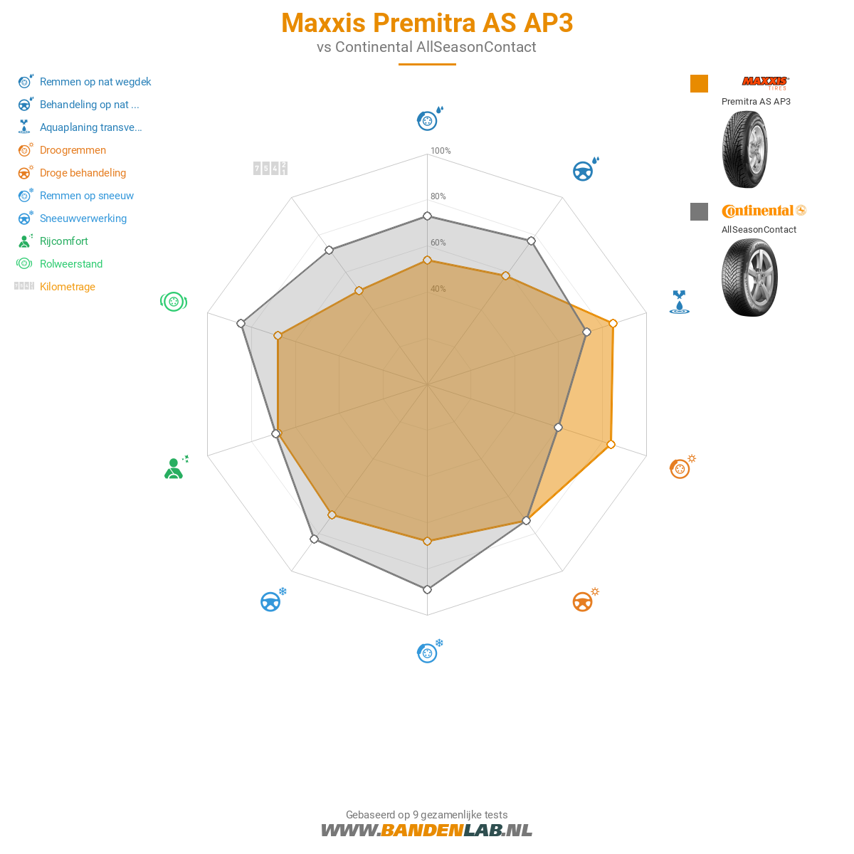 Maxxis Premitra AS AP3