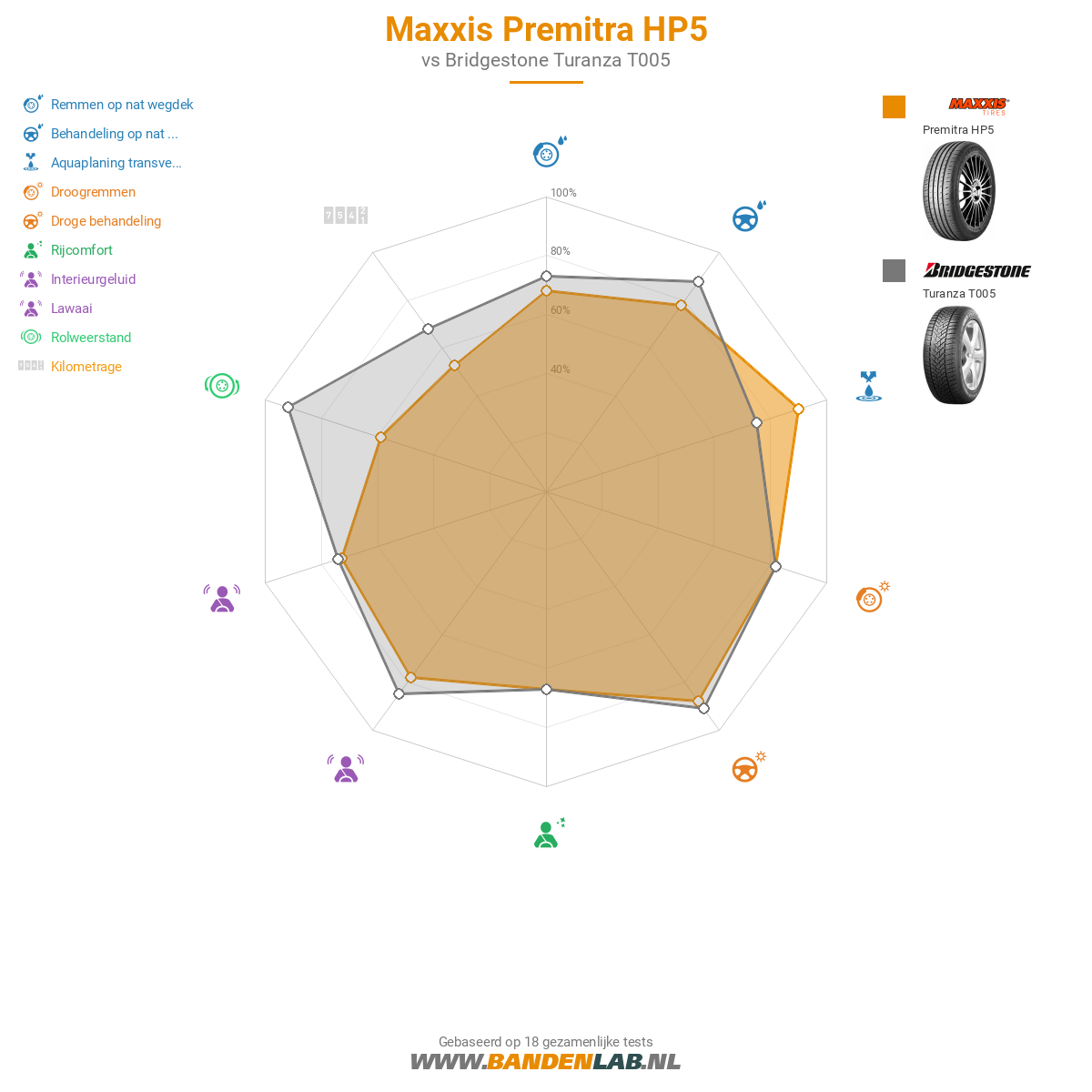 Maxxis Premitra HP5