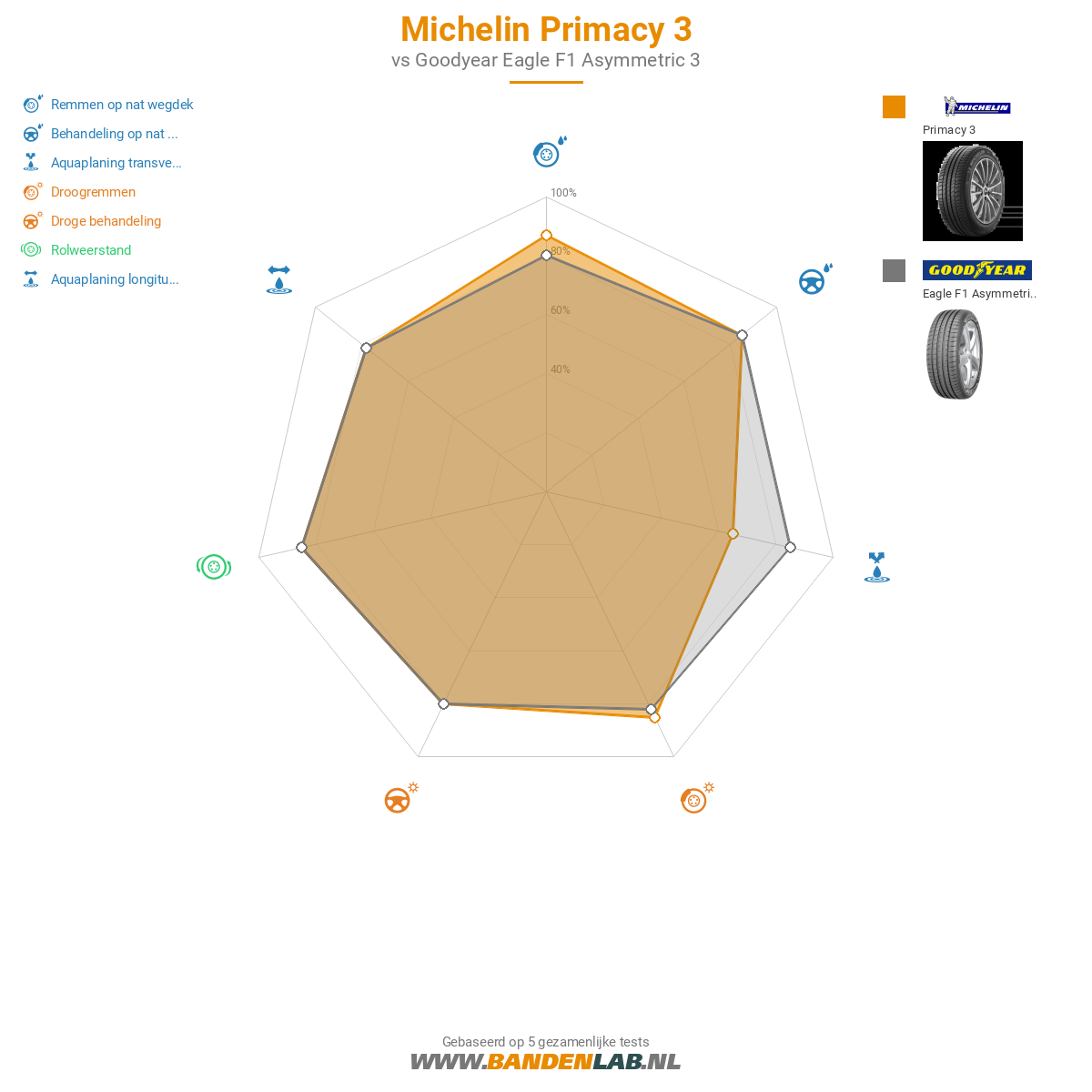 Michelin Primacy 3