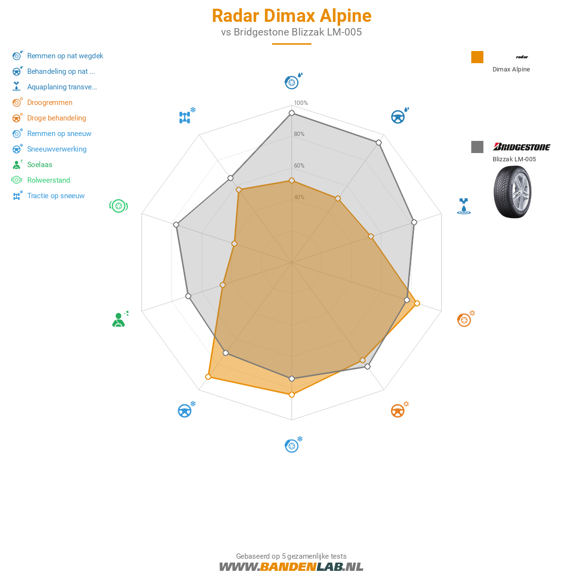 Radar Dimax Alpine