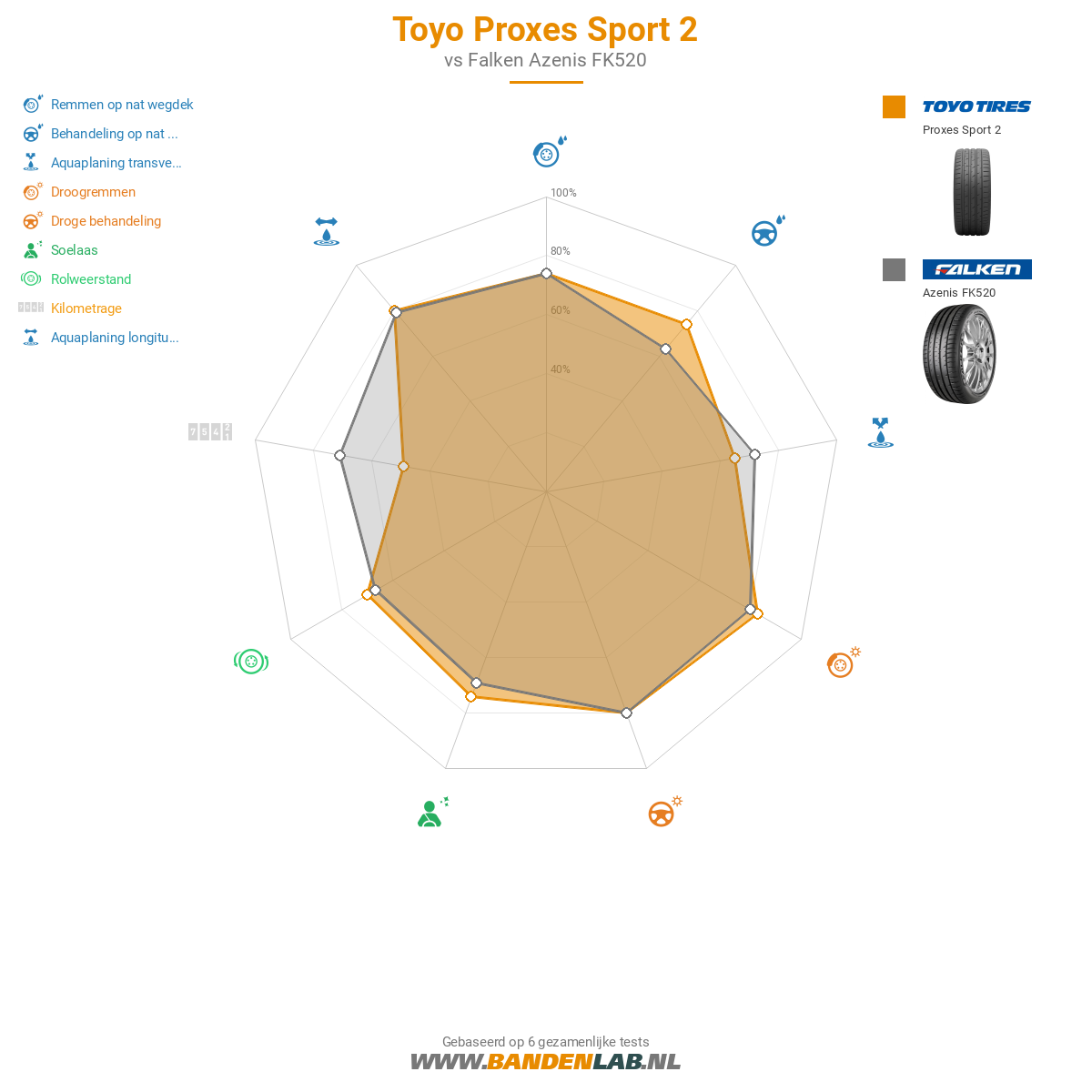 Toyo Proxes Sport 2