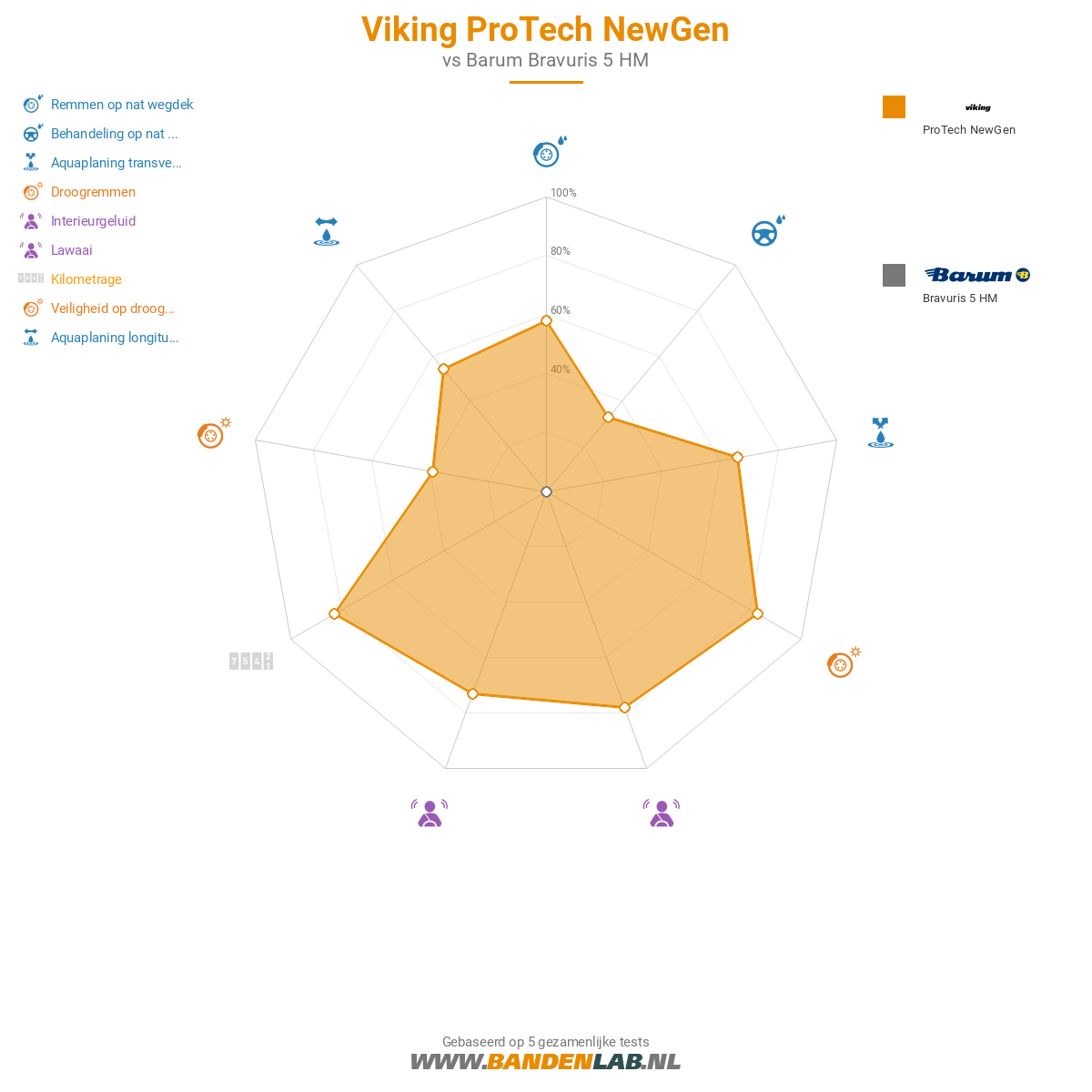 Viking Protech NewGen