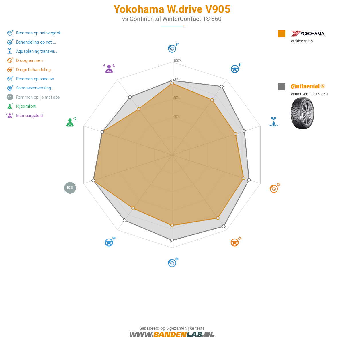 Yokohama W.drive V905